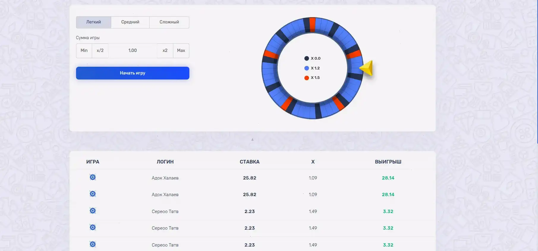 Бонусы и акции в казино Bounty